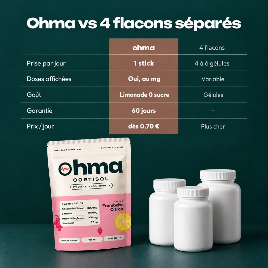 Ohma contre 4 flacons