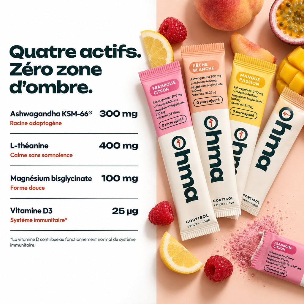 Les 4 actifs Ohma